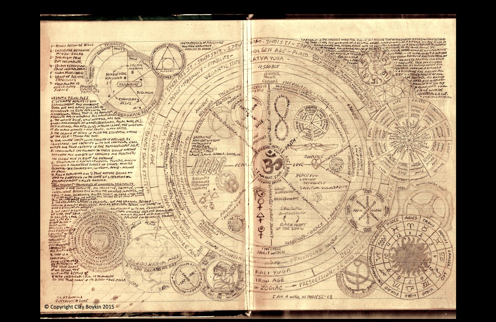 Early illustrated mandala studies